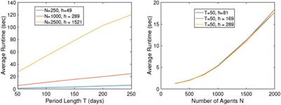 Random-Walk, Agent-Level Pandemic Simulation (RAW-ALPS) for Analyzing Effects of Different Lockdown Measures